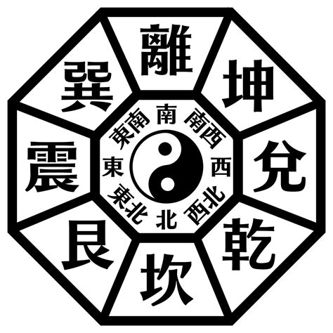 乾坎艮震巽離坤兌|八卦